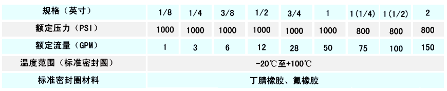 Էʽ^ߴҎ
